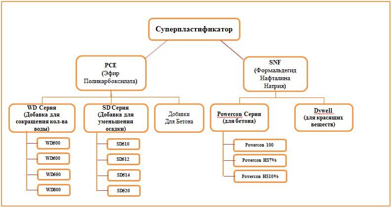 Объем производства бетона в казахстане